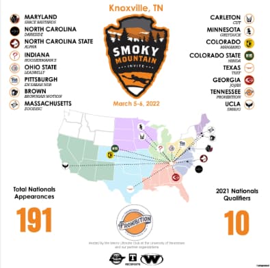 Past teams at Smoky Mountain Invite